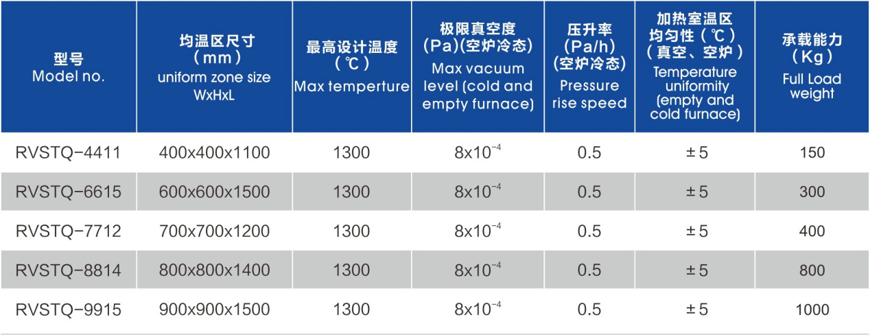 真空脫羥爐