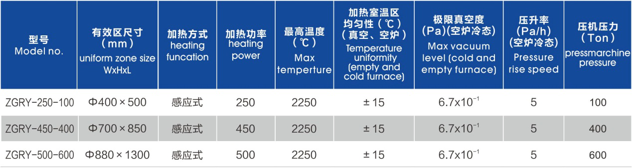 真空熱壓燒結爐