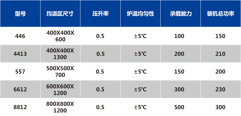 高溫燒結(jié)爐