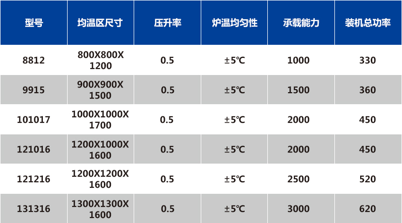 金屬濾材燒結爐臥式